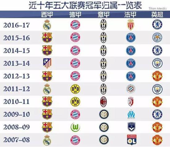 够延续这样